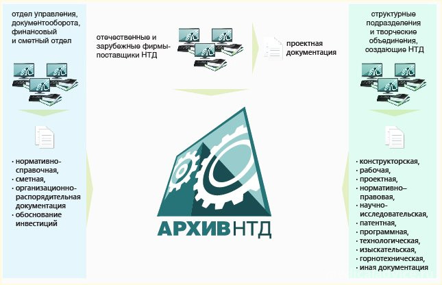 Всероссийский научно исследовательский институт архивного дела. NTD System.